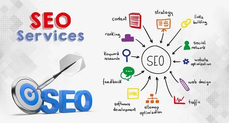 Elevate Your Business with Professional SEO Services in Bangalore